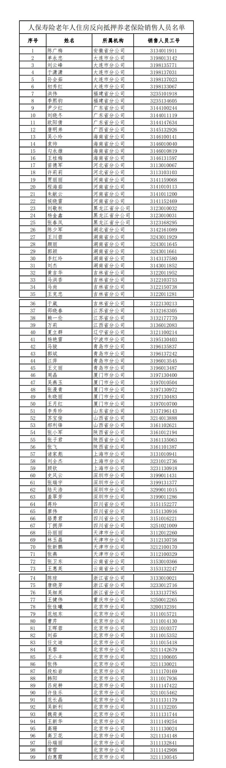 人保寿险老年人住房反向抵押养老保险销售人员名单1_00.jpg