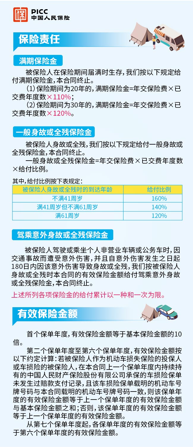 人保-财寿护驾 畅行无忧（A版）-产品卖点-650px.jpg