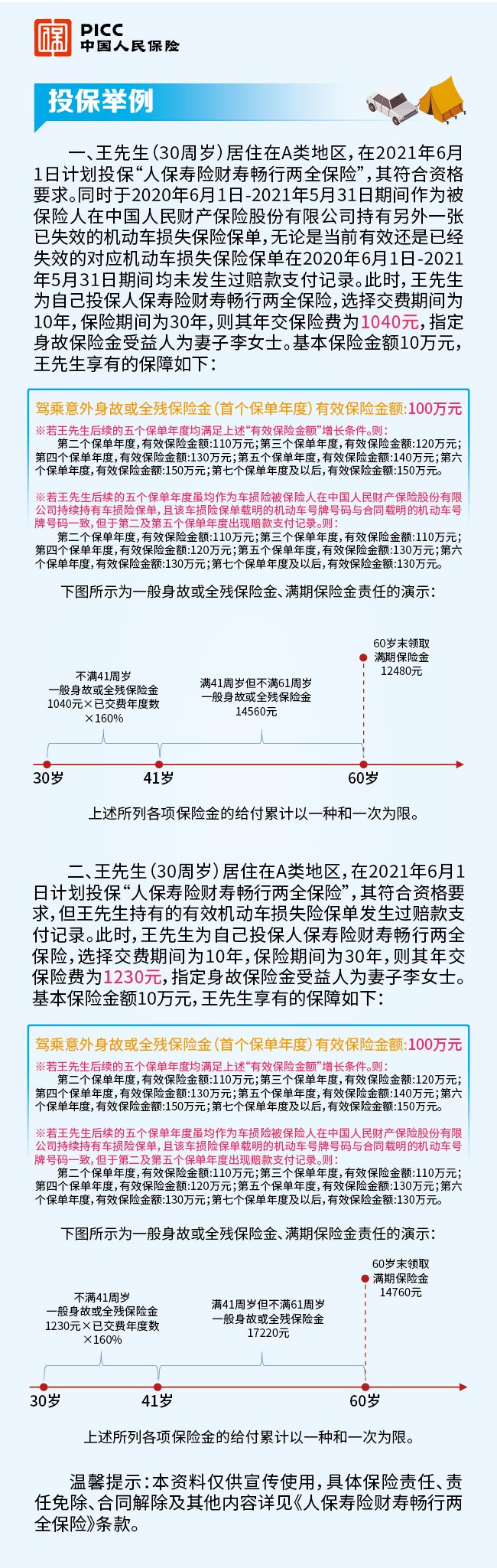 人保-财寿护驾 畅行无忧（A版）-投保举例-650px.jpg
