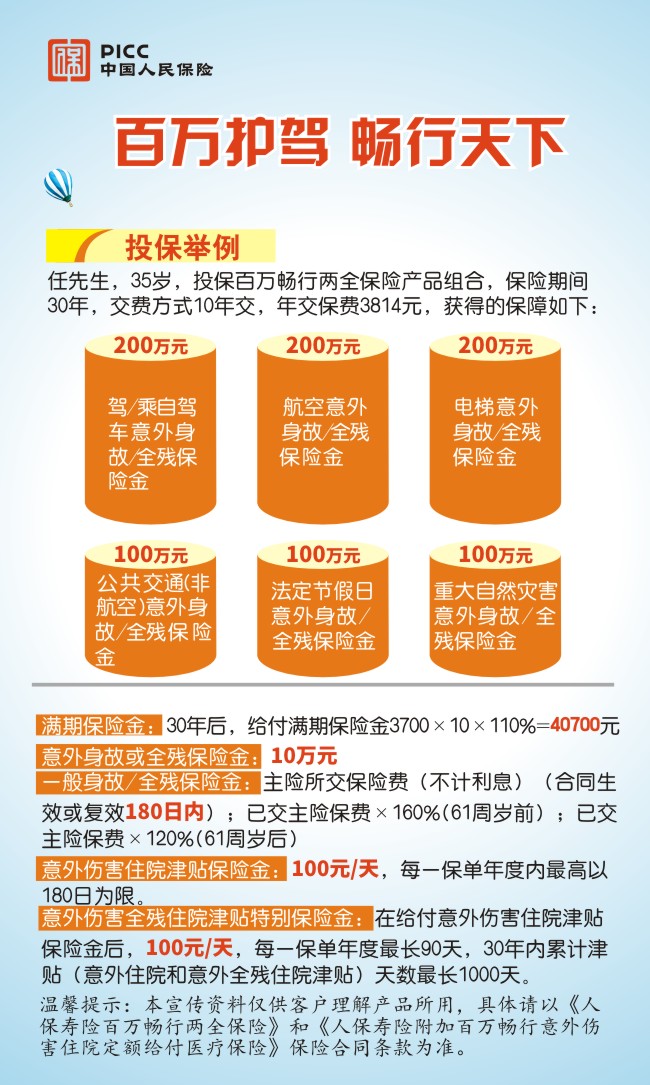 人保寿险百万畅行两全保险-投保举例.jpg