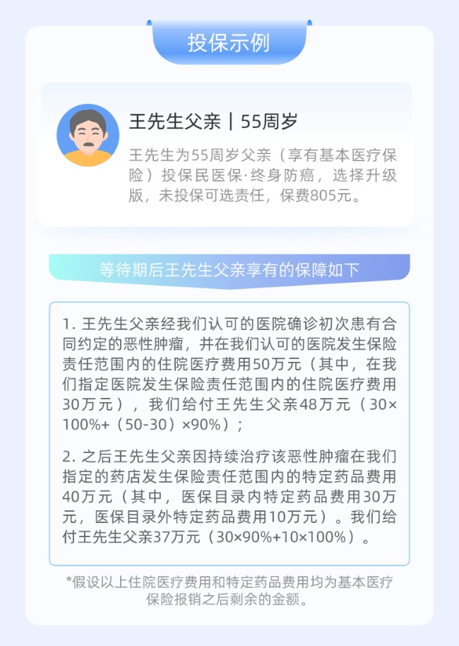 终身防癌-案例分析 1.jpg